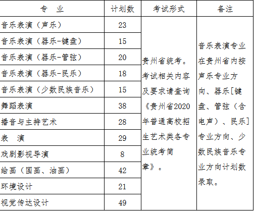 貴州大學本科