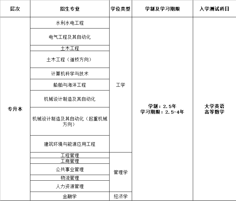 大連理工大學(xué)