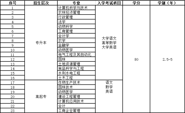 東北農業大學網絡教育